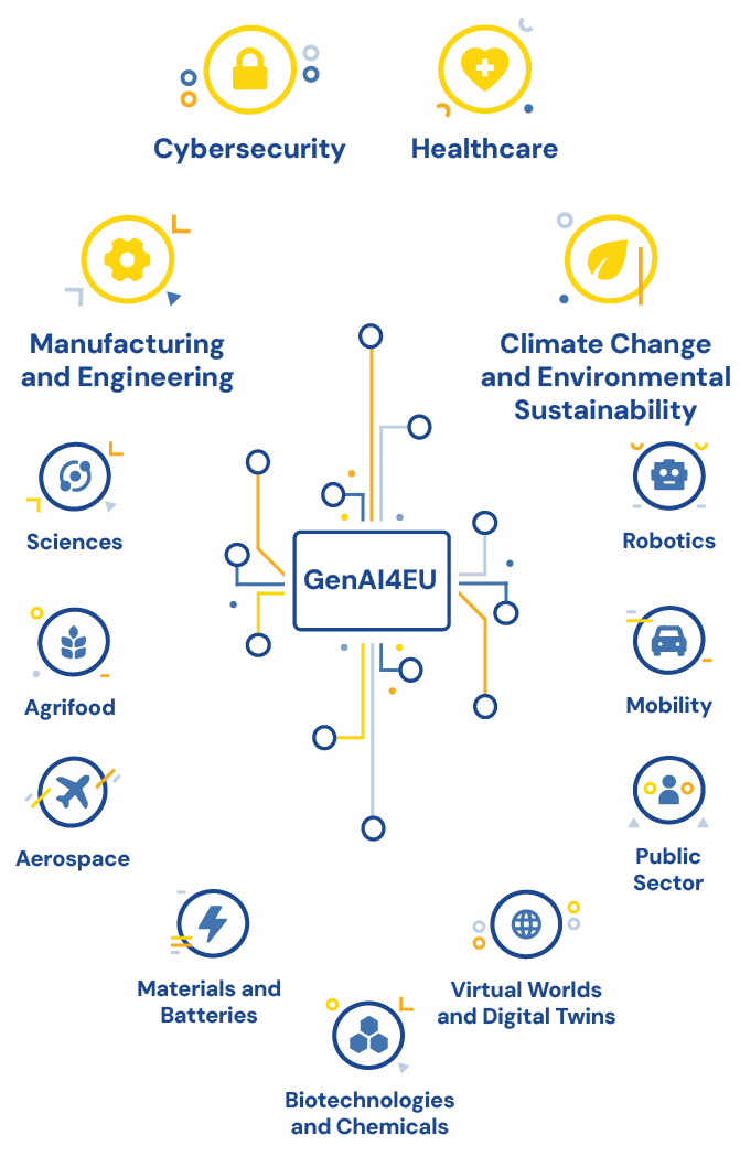 AI-BOOST challenge topics
