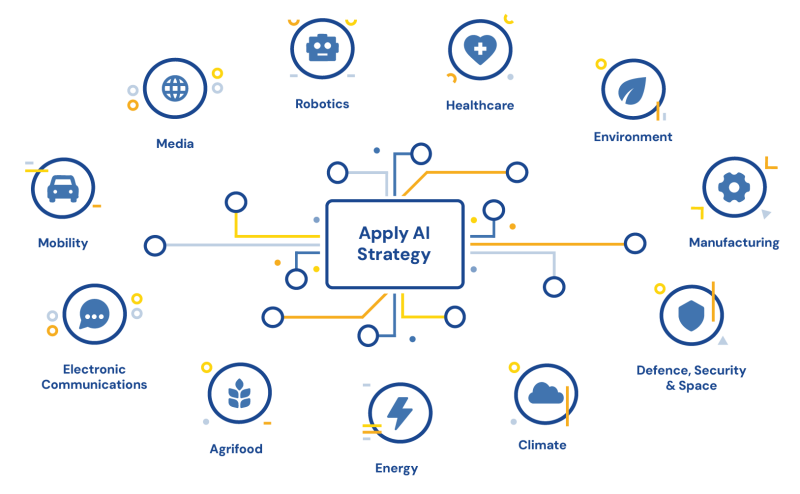 AI-BOOST challenge topics