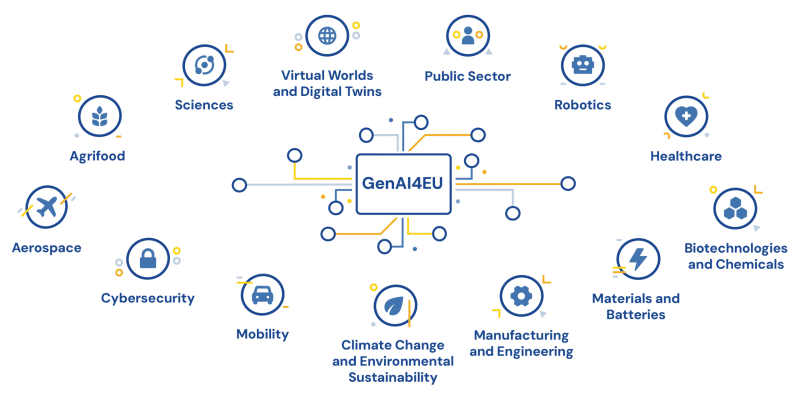AI-BOOST challenge topics AI-BOOST challenge topics