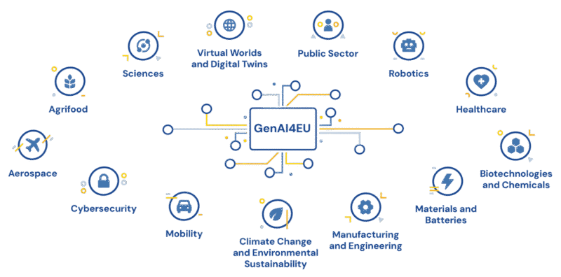 AI-BOOST challenge topics